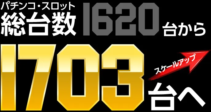 パチンコ総台数1620台から1703台へ