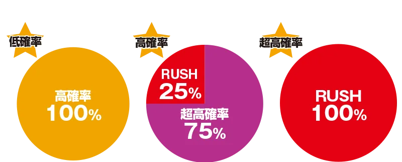 遊技性グラフ
