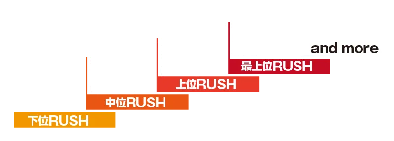 RUSHグラフ