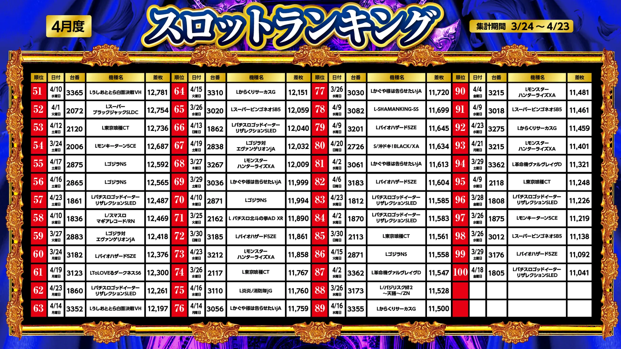 スロットランキング51～100