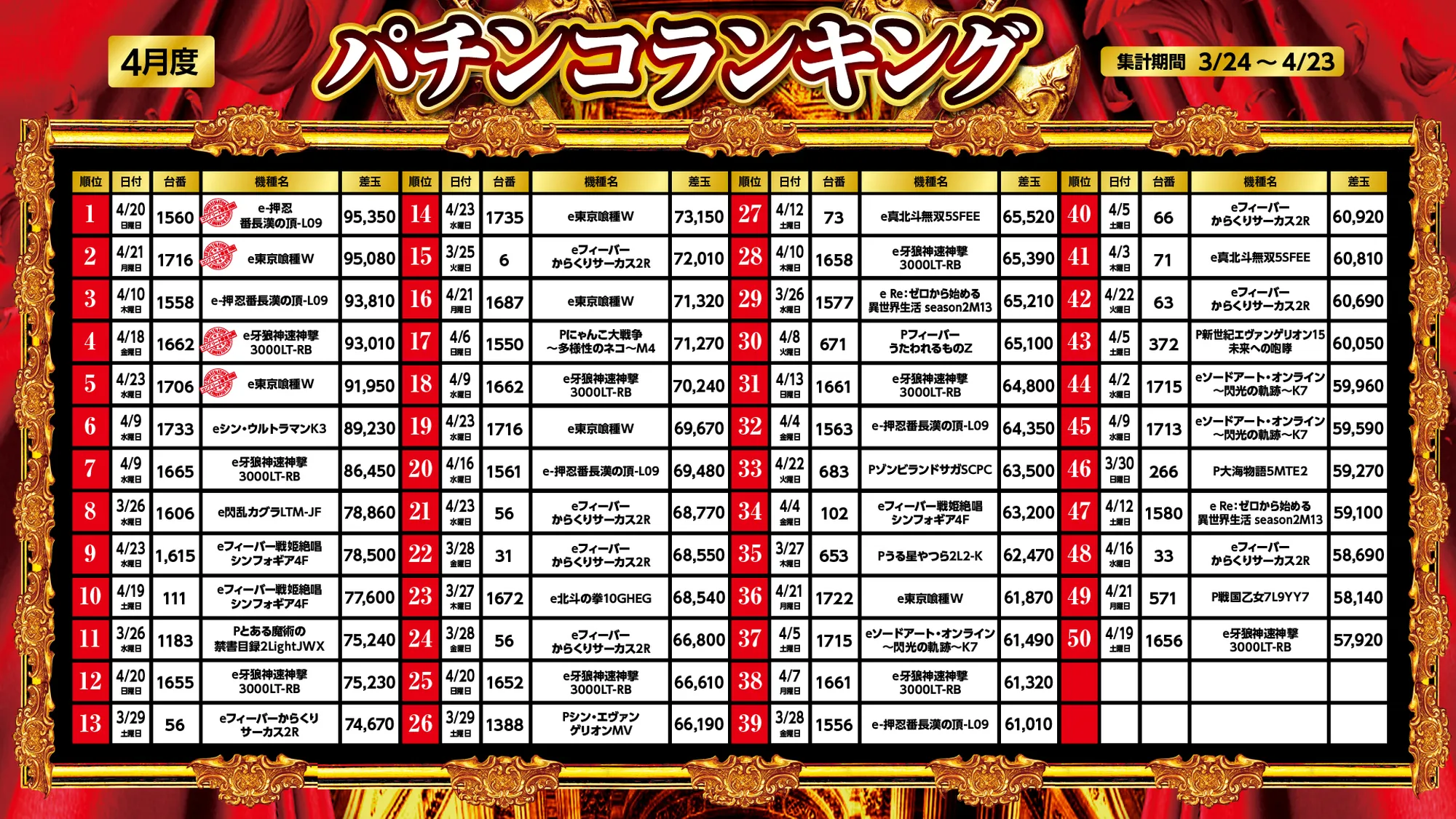 パチンコランキング1～50