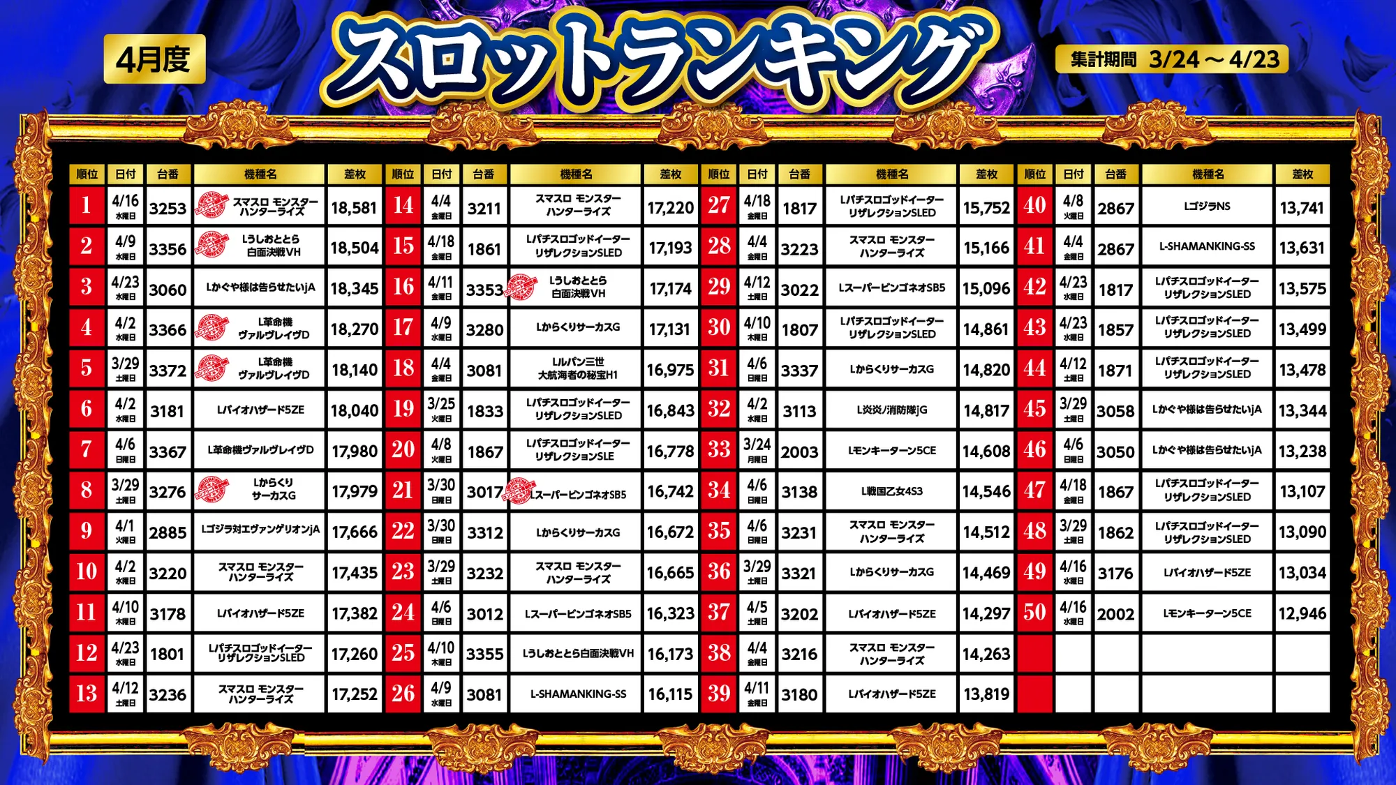 スロットランキング1～50