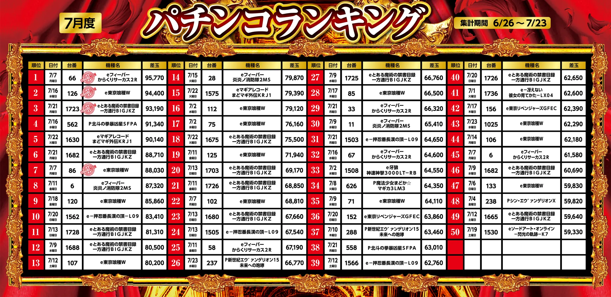 パチンコランキング1～50