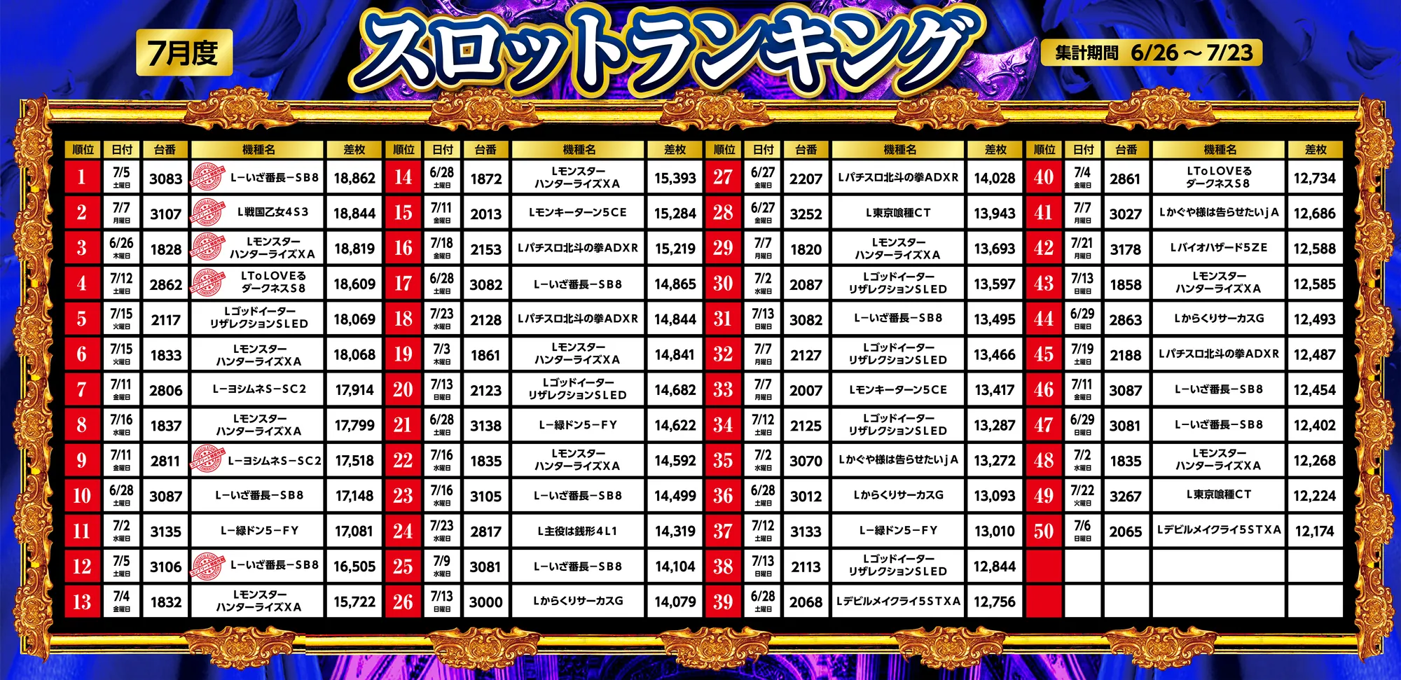 スロットランキング1～50