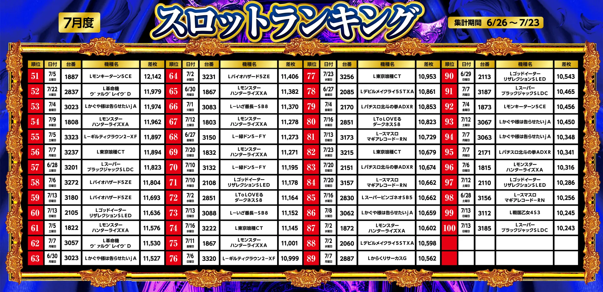 スロットランキング51～100
