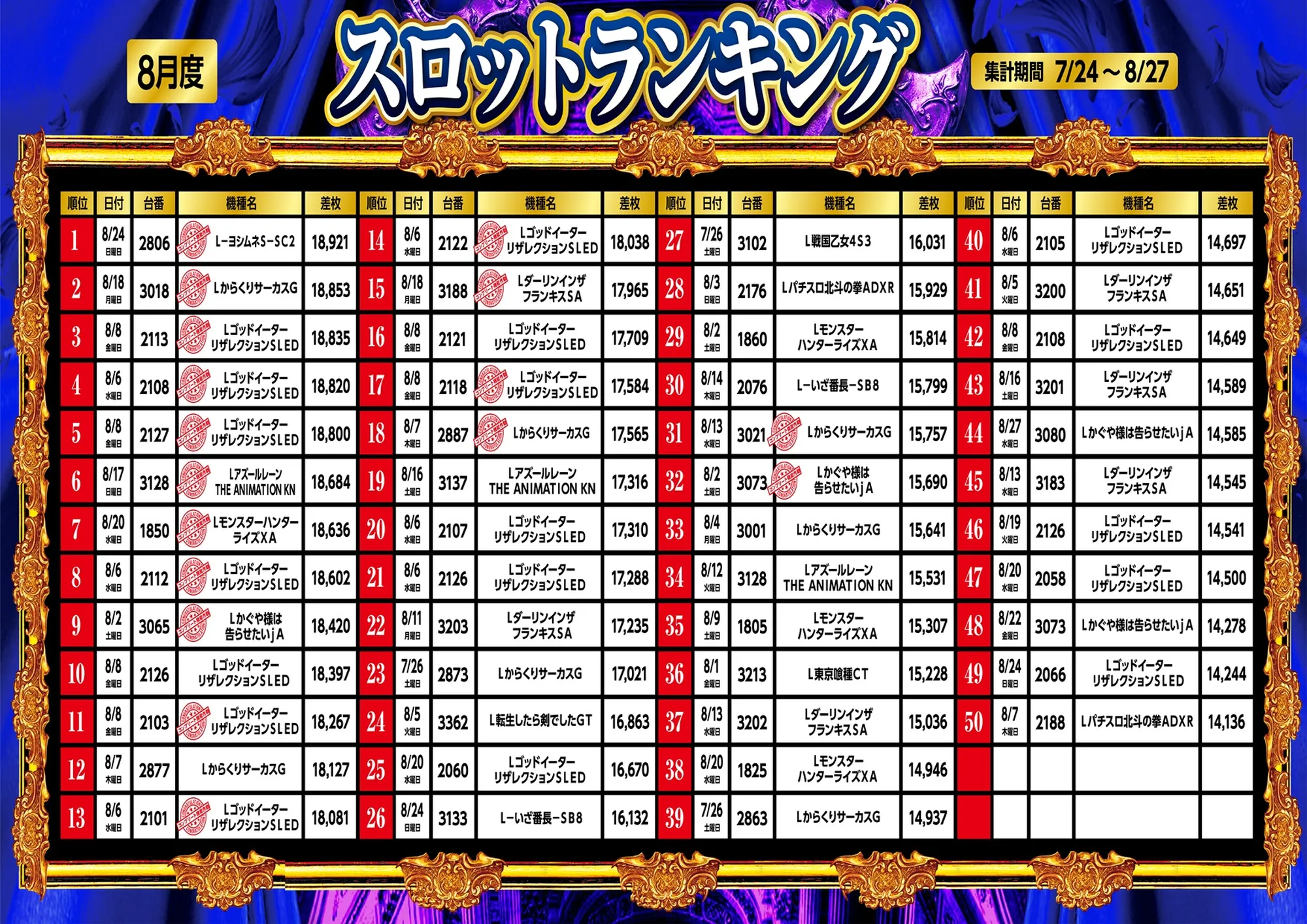 スロットランキング1～50