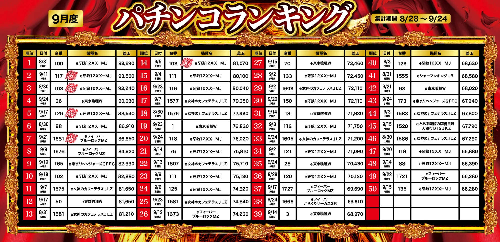 パチンコランキング1～50