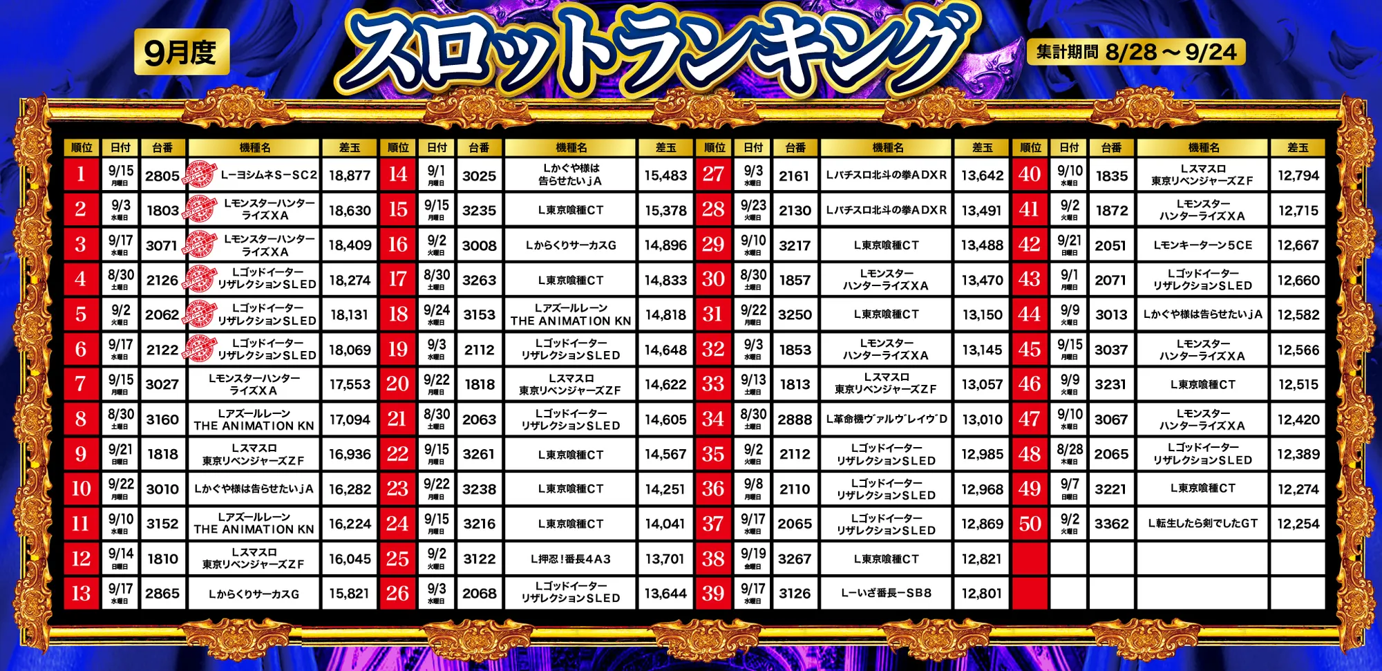 スロットランキング1～50