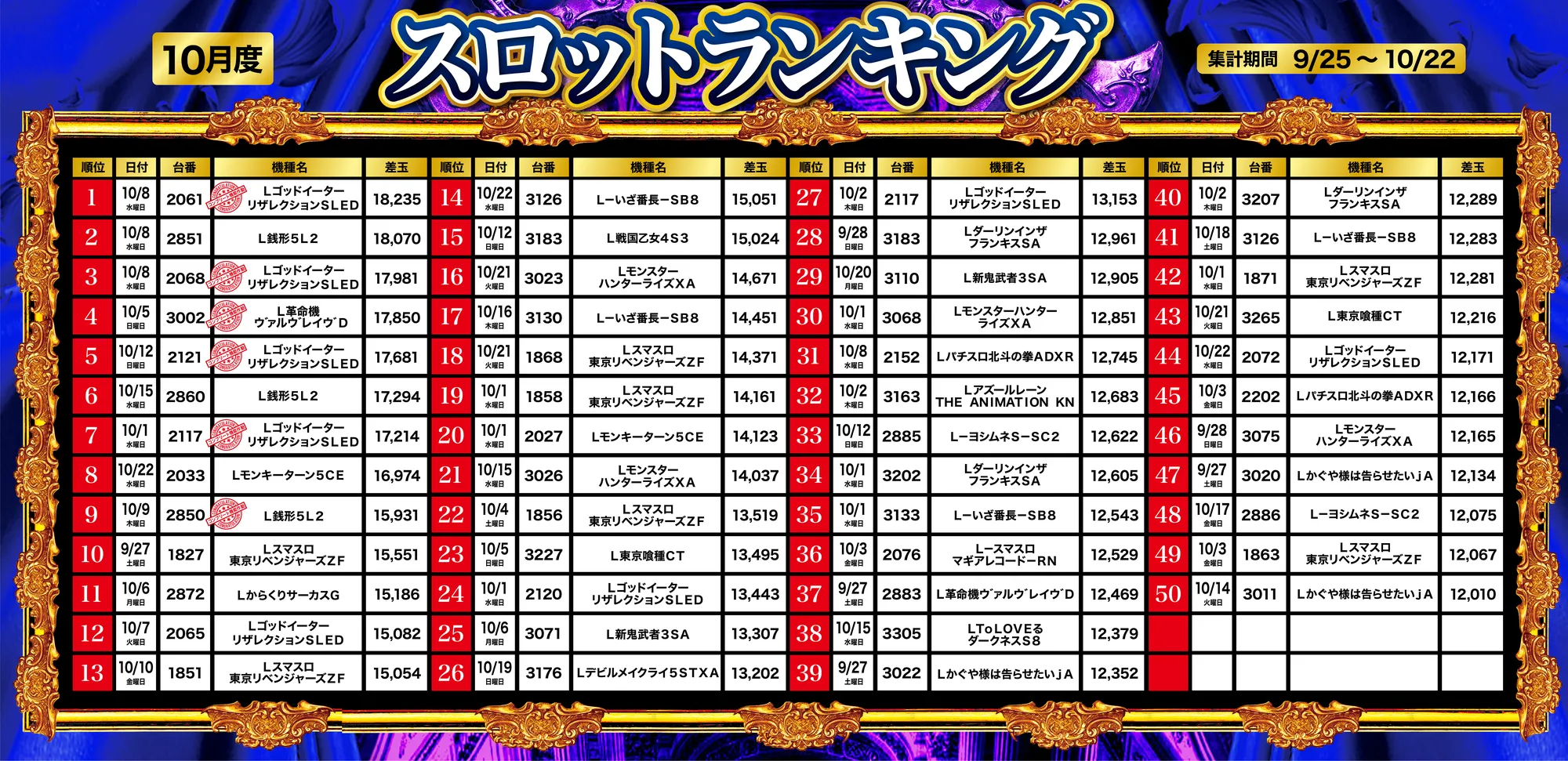 スロットランキング1～50