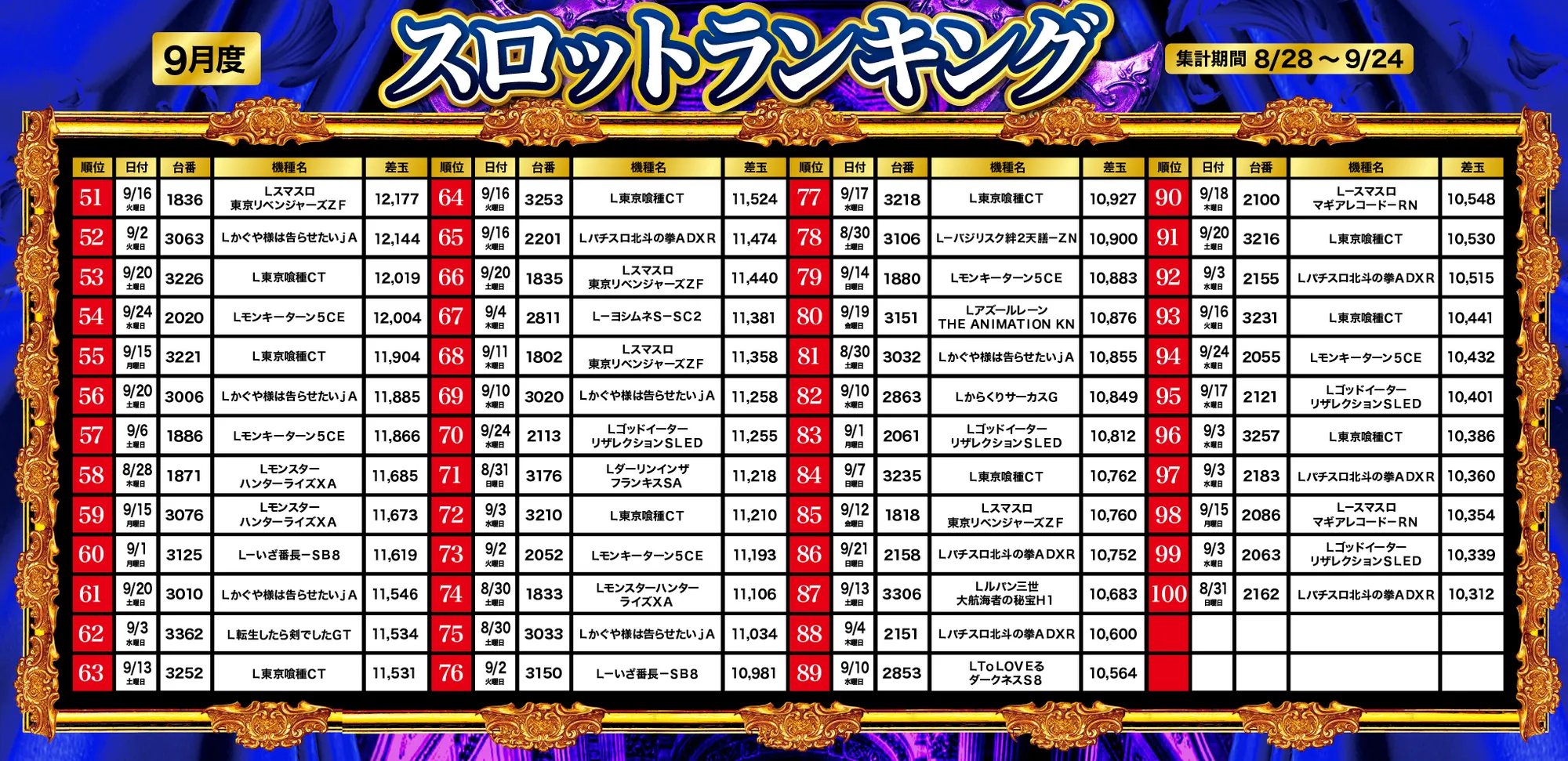 スロットランキング51～100