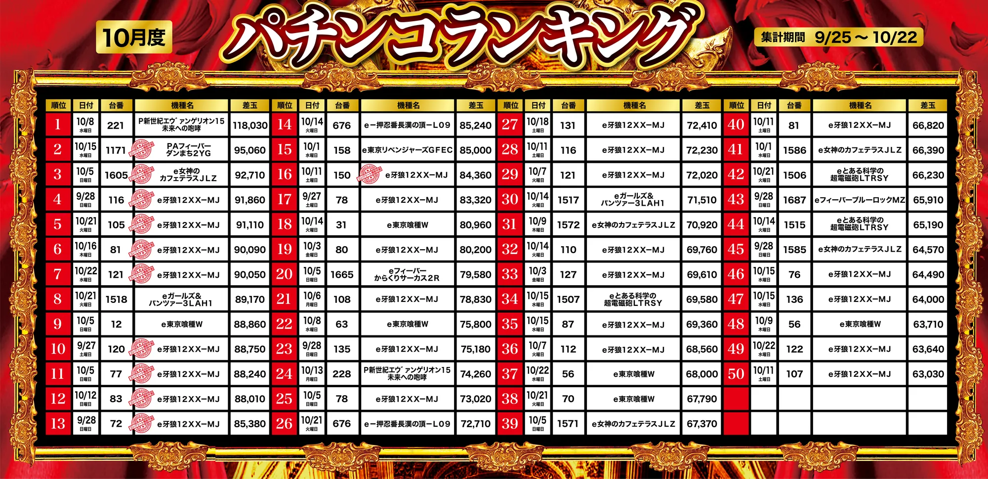 パチンコランキング1～50