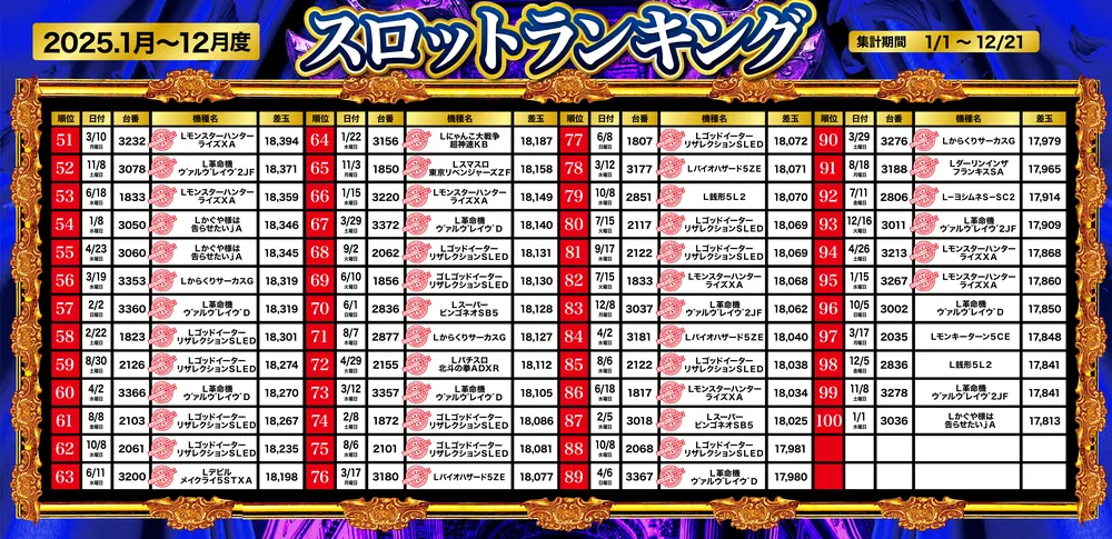 スロットランキング51～100
