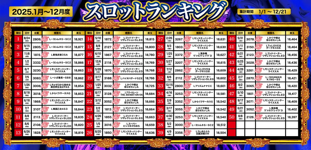 スロットランキング1～50