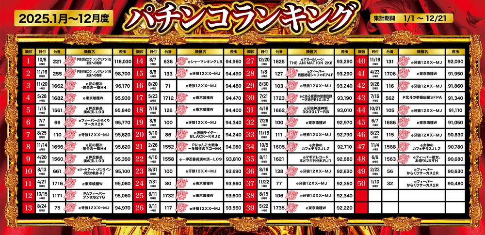 パチンコランキング1～50