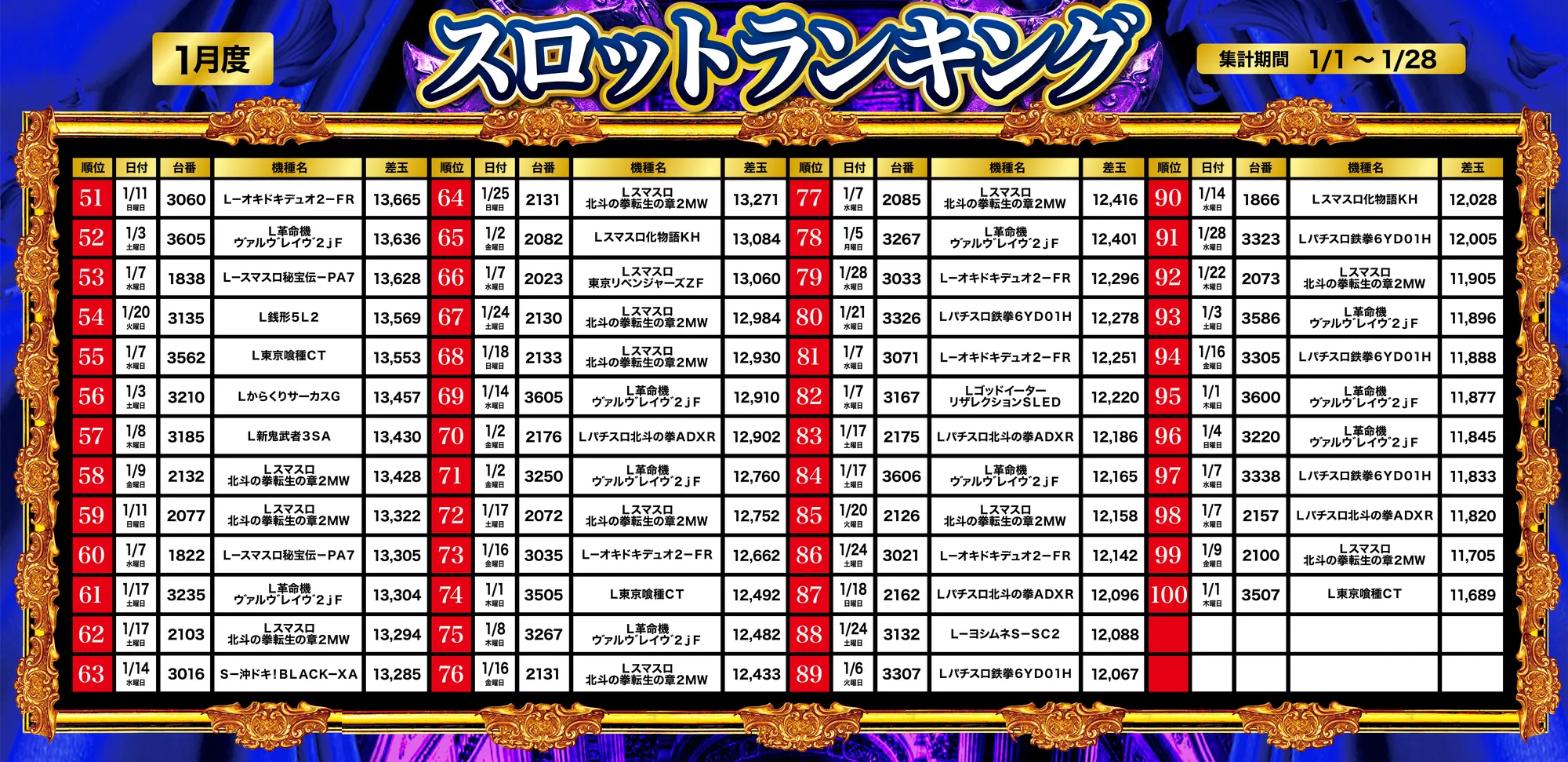 スロットランキング51～100
