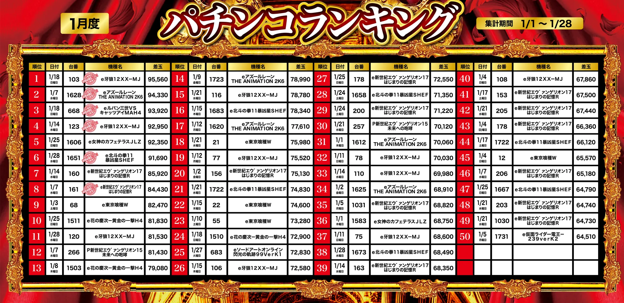 パチンコランキング1～50