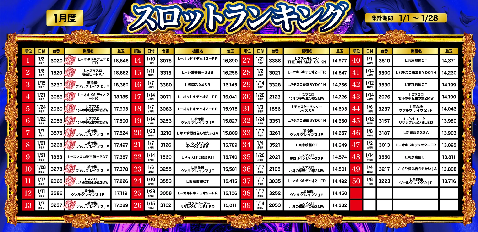 スロットランキング1～50