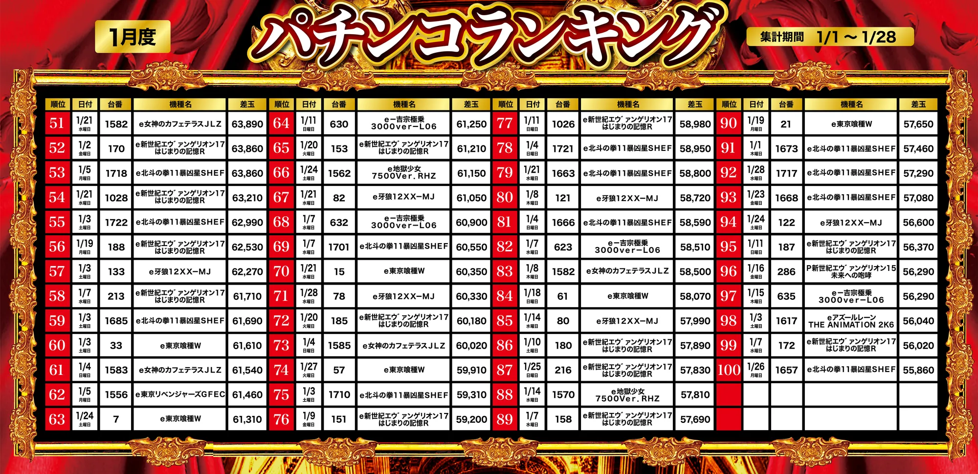 パチンコランキング51～100