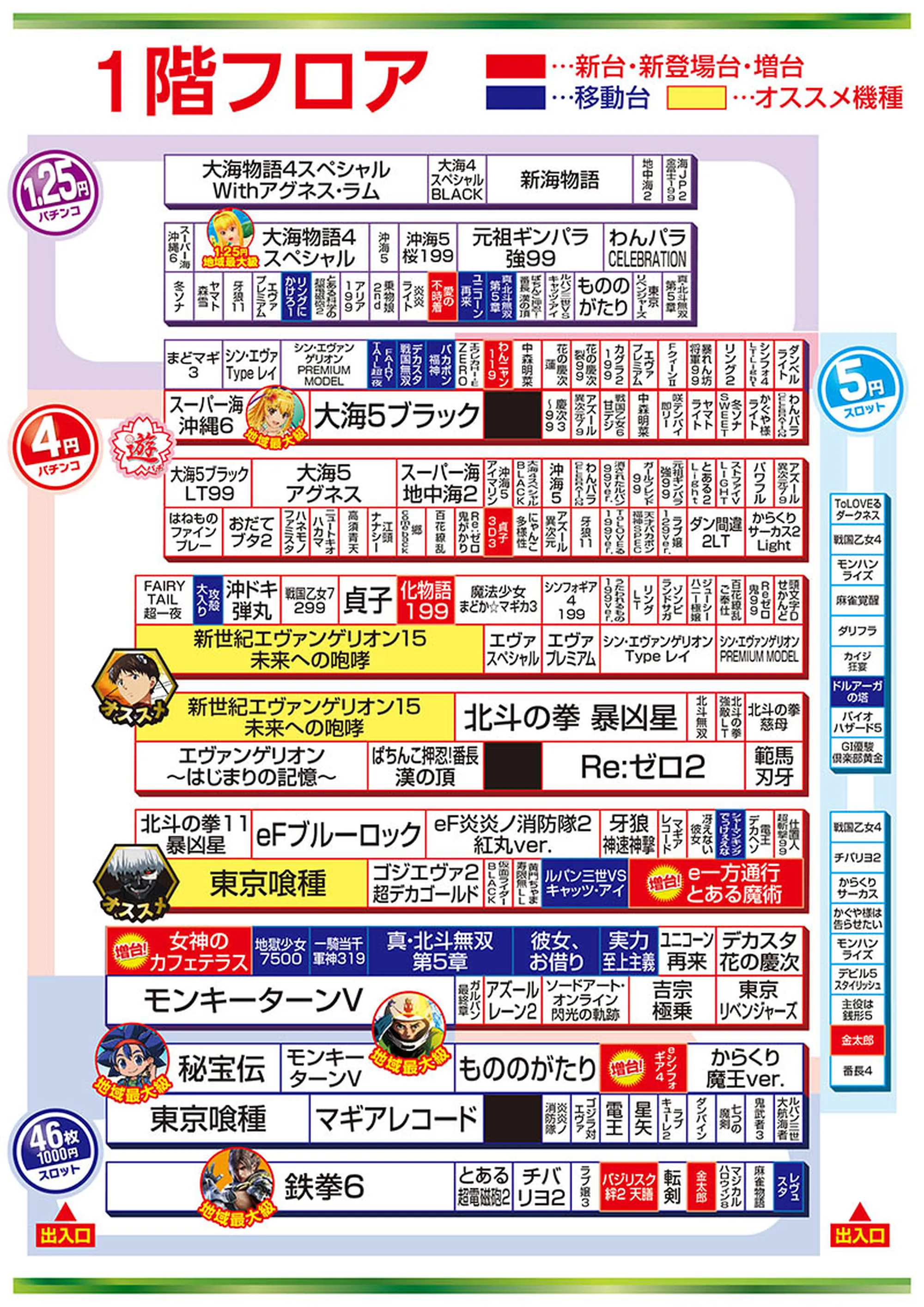 機種ラインナップ_1/12 18:00 - 【公式】プレイランドキャッスル上社店