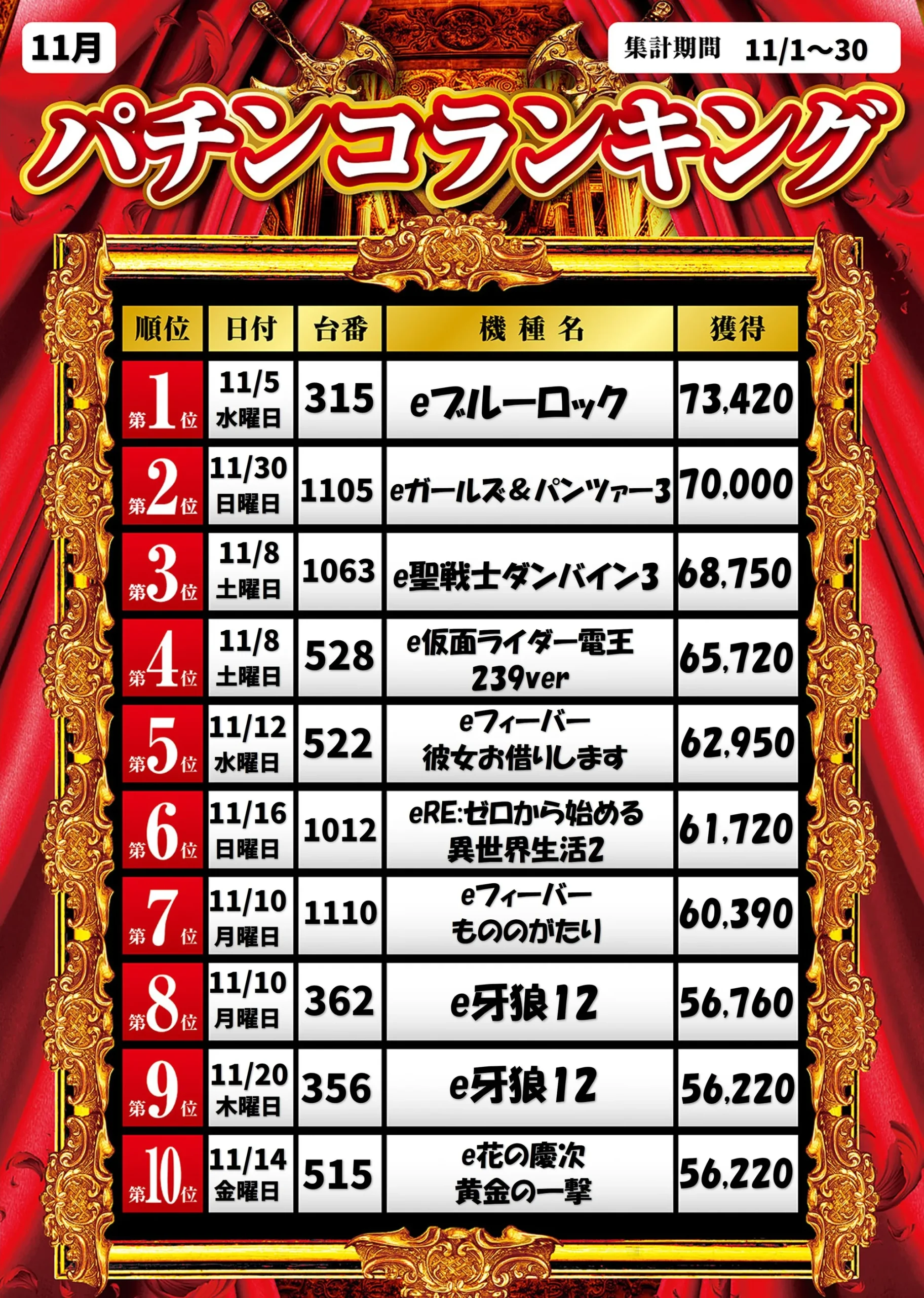 パチンコランキング