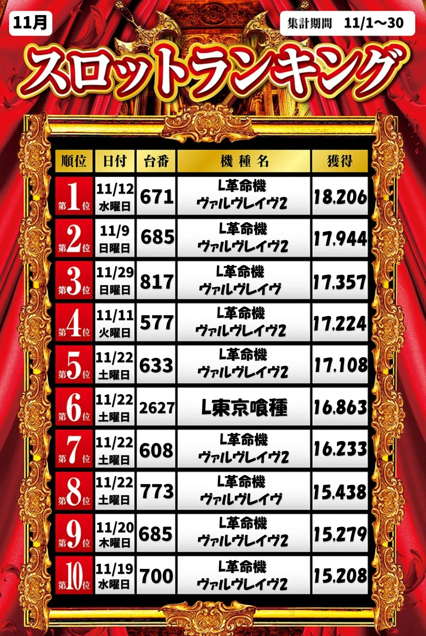 スロットランキング