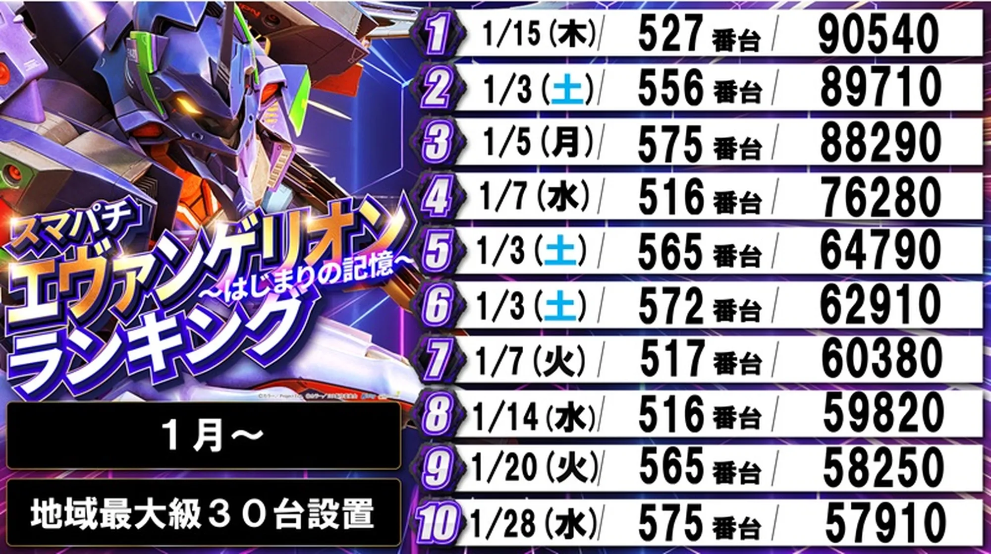 エヴァンゲリオンランキング