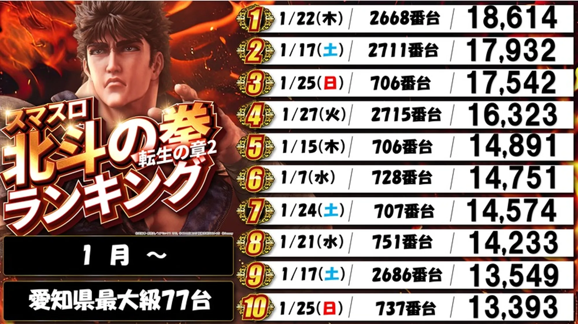 北斗の拳ランキング