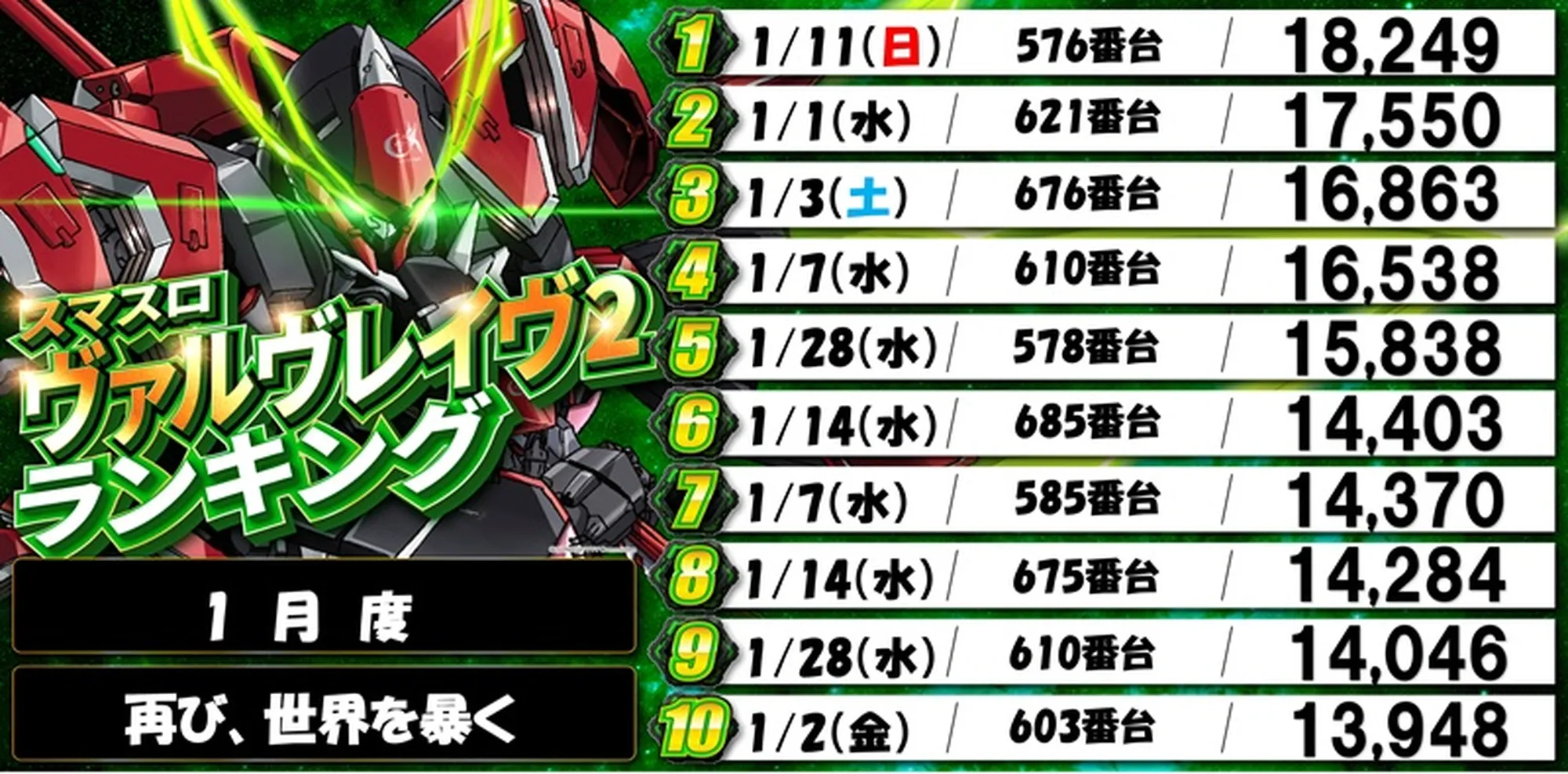 ヴァルヴレイヴ2ランキング