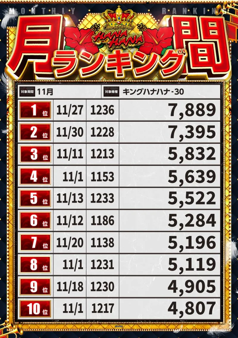 ハナハナランキング11月