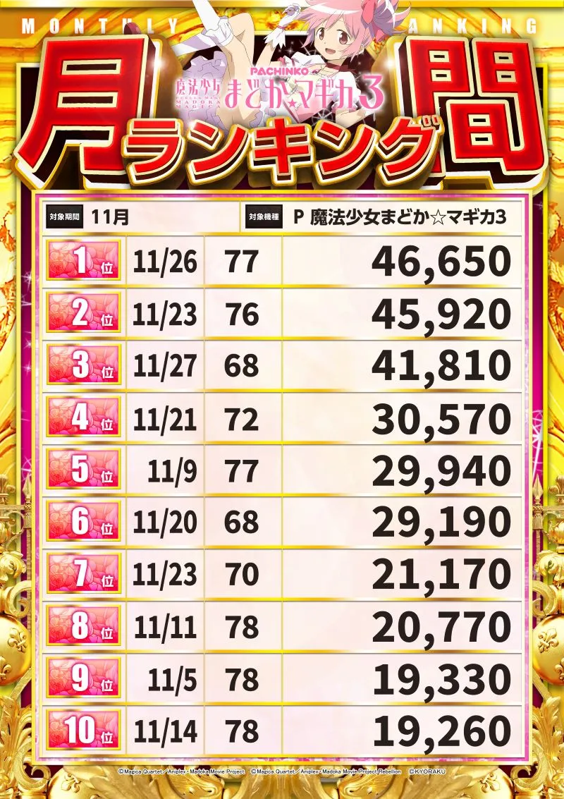 まどマギランキング11月