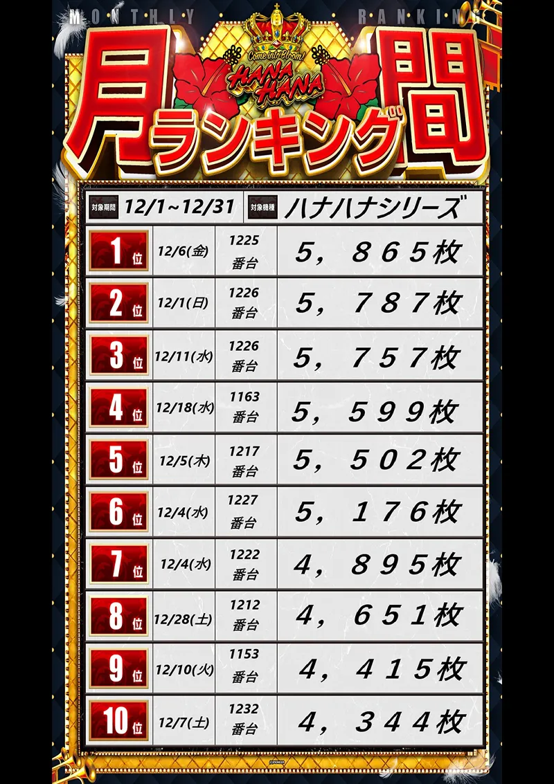 ハナハナランキング12月