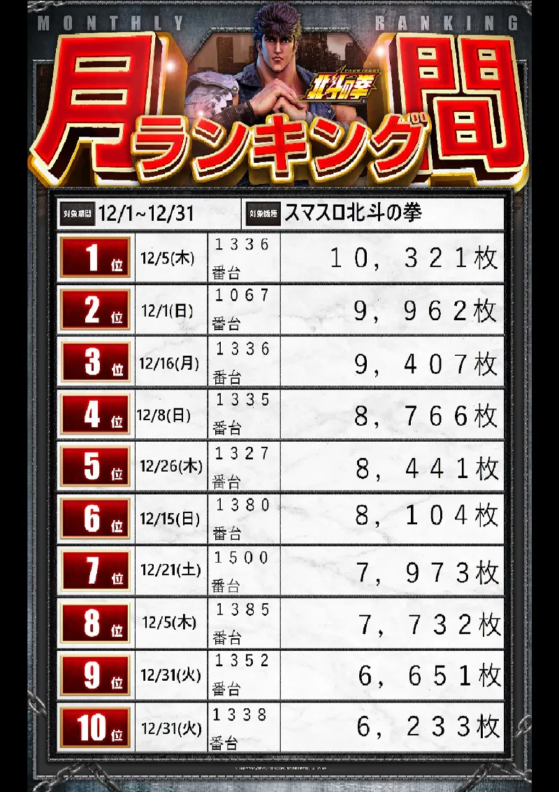 北斗の拳ランキング12月