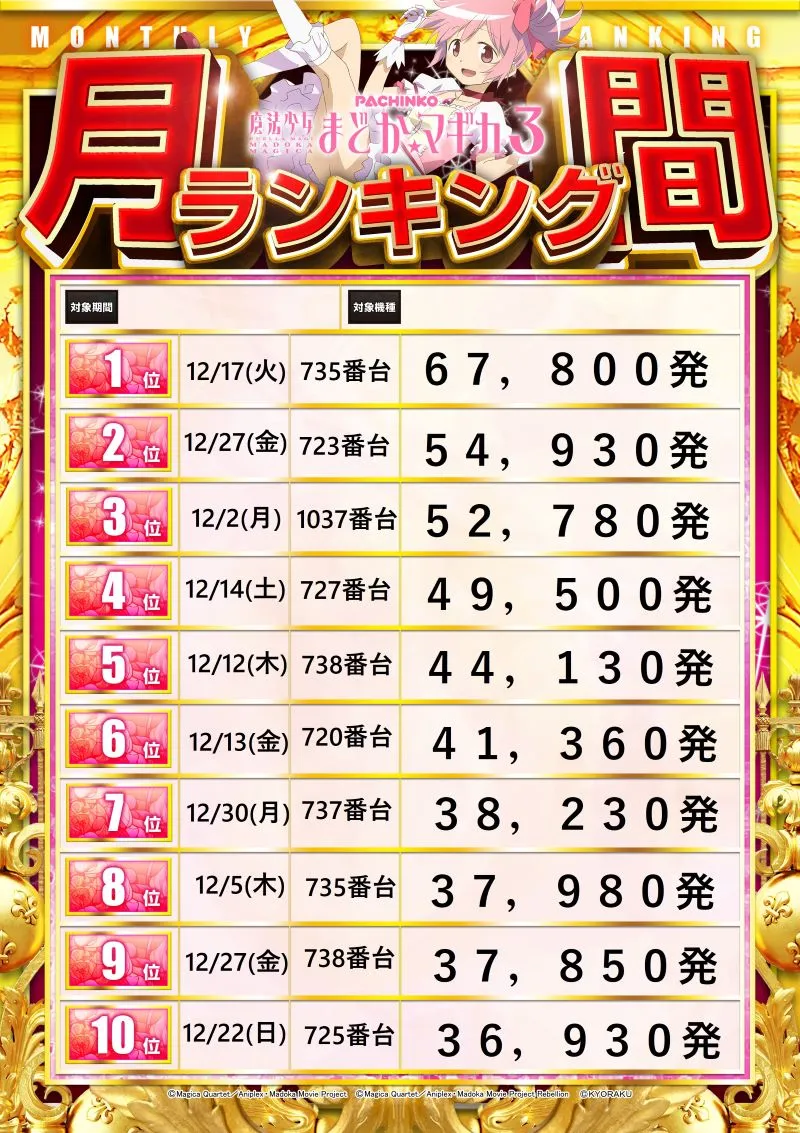 まどマギランキング12月