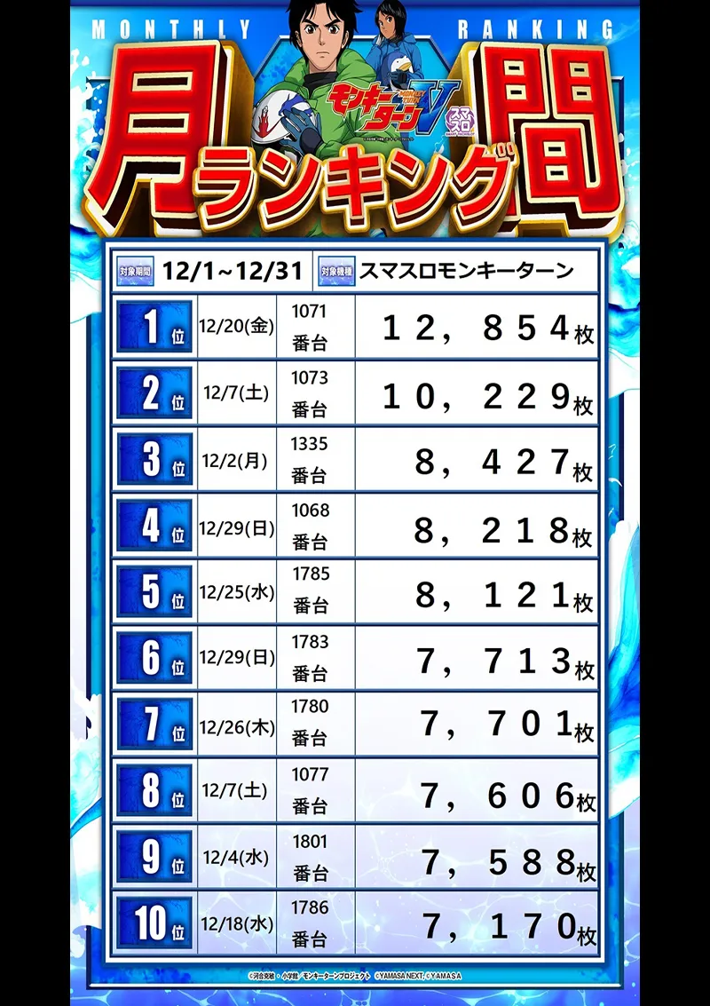 モンキーターンランキング12月