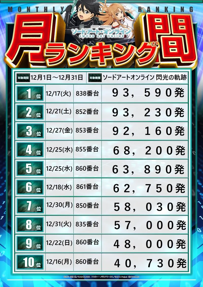 ソードアートランキング12月