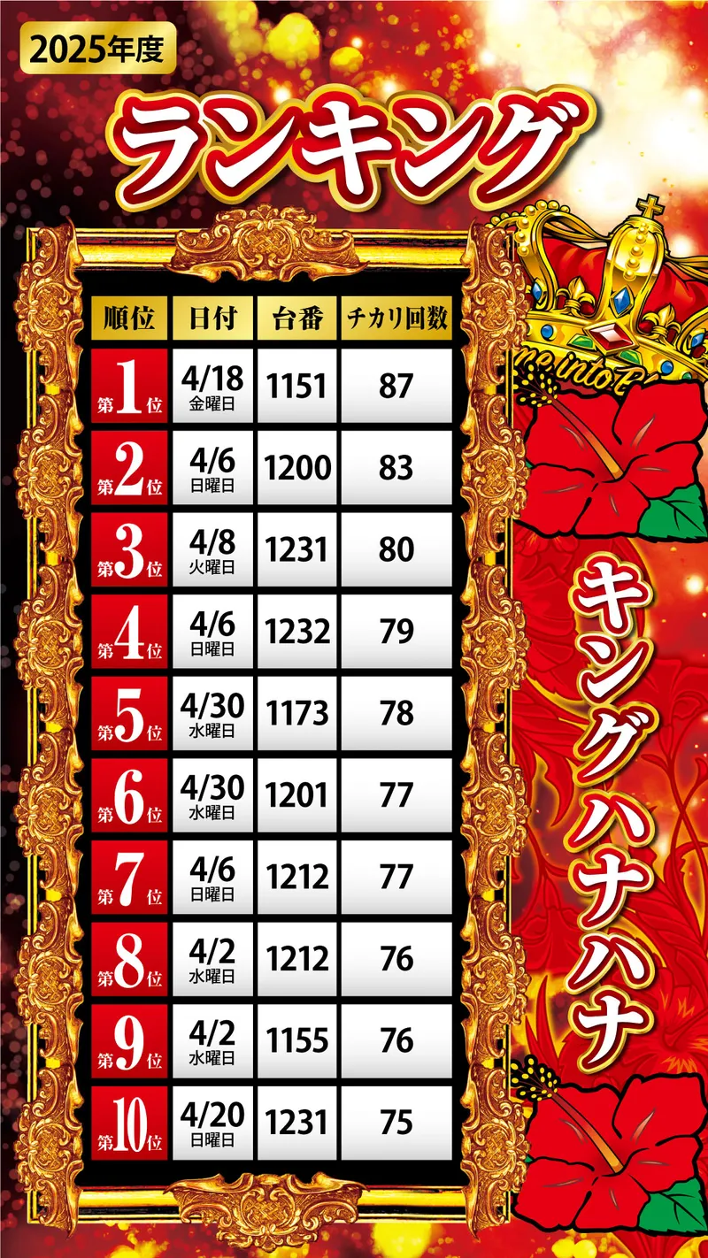 ハナハナランキング4月
