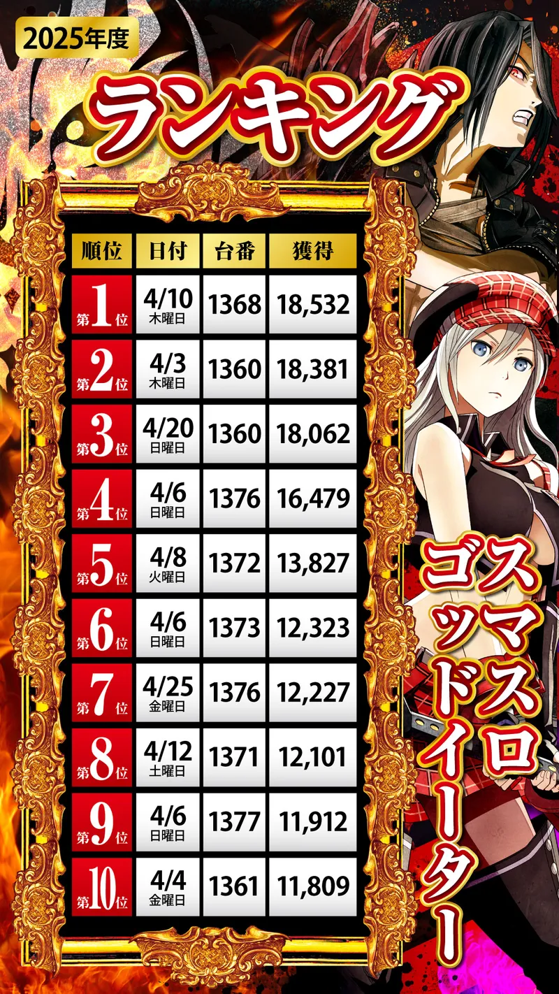 ゴッドイーターランキング4月