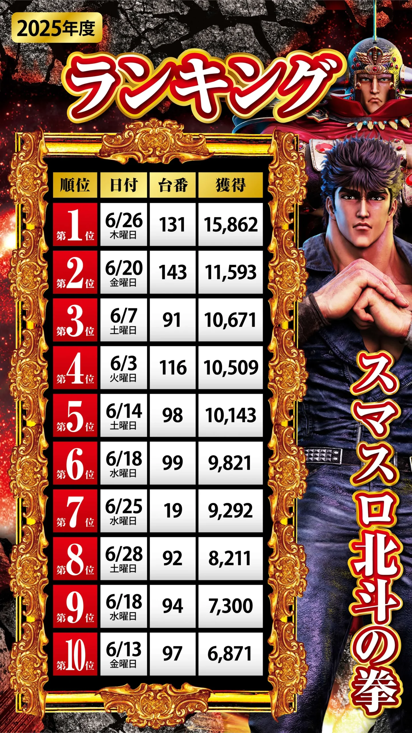 北斗の拳ランキング6月