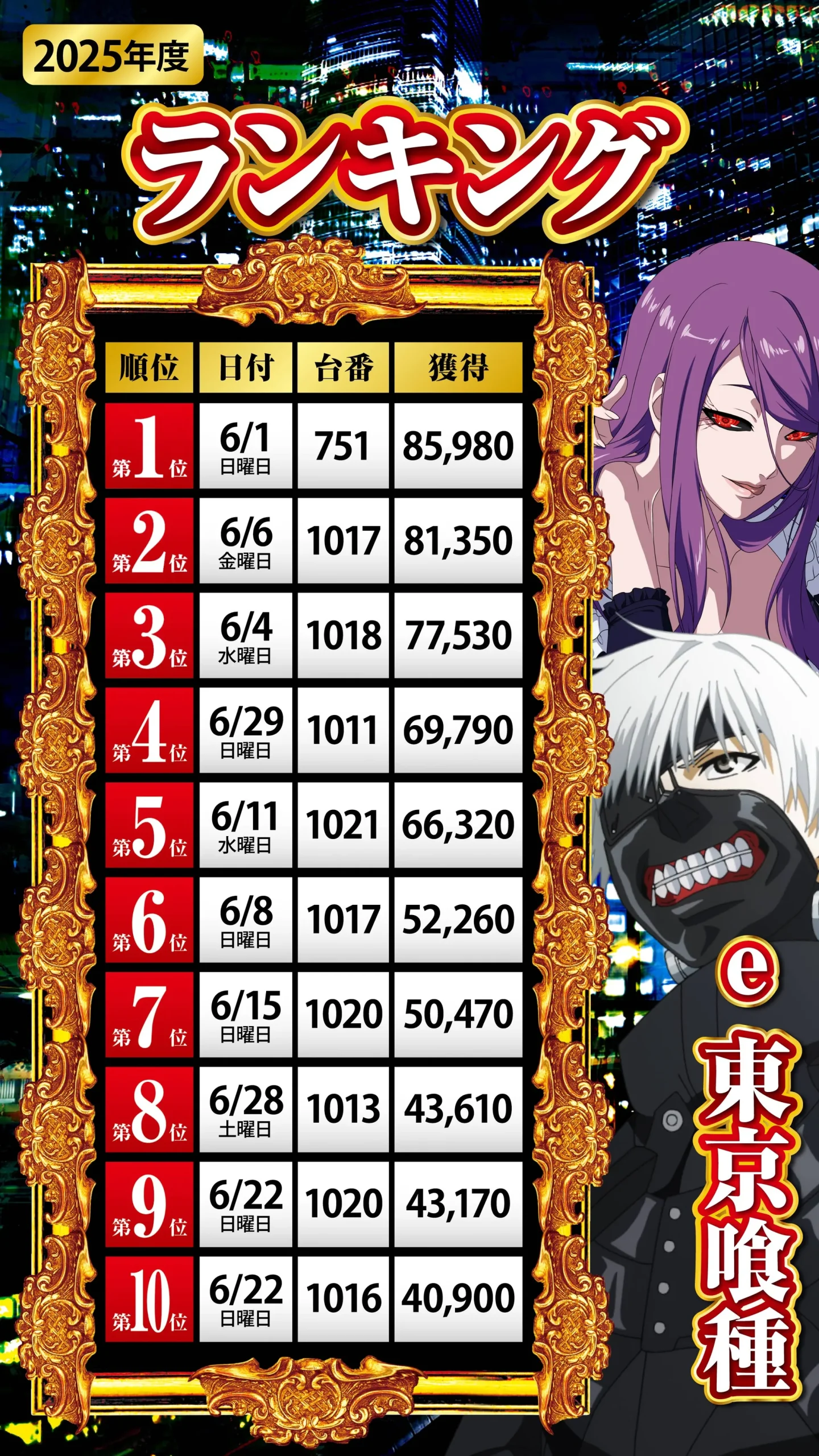 e東京喰種