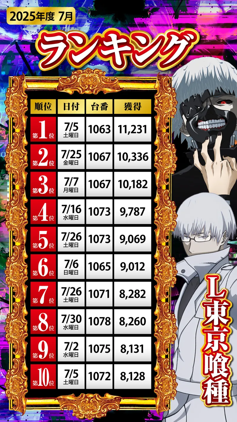 L東京喰種ランキング7月