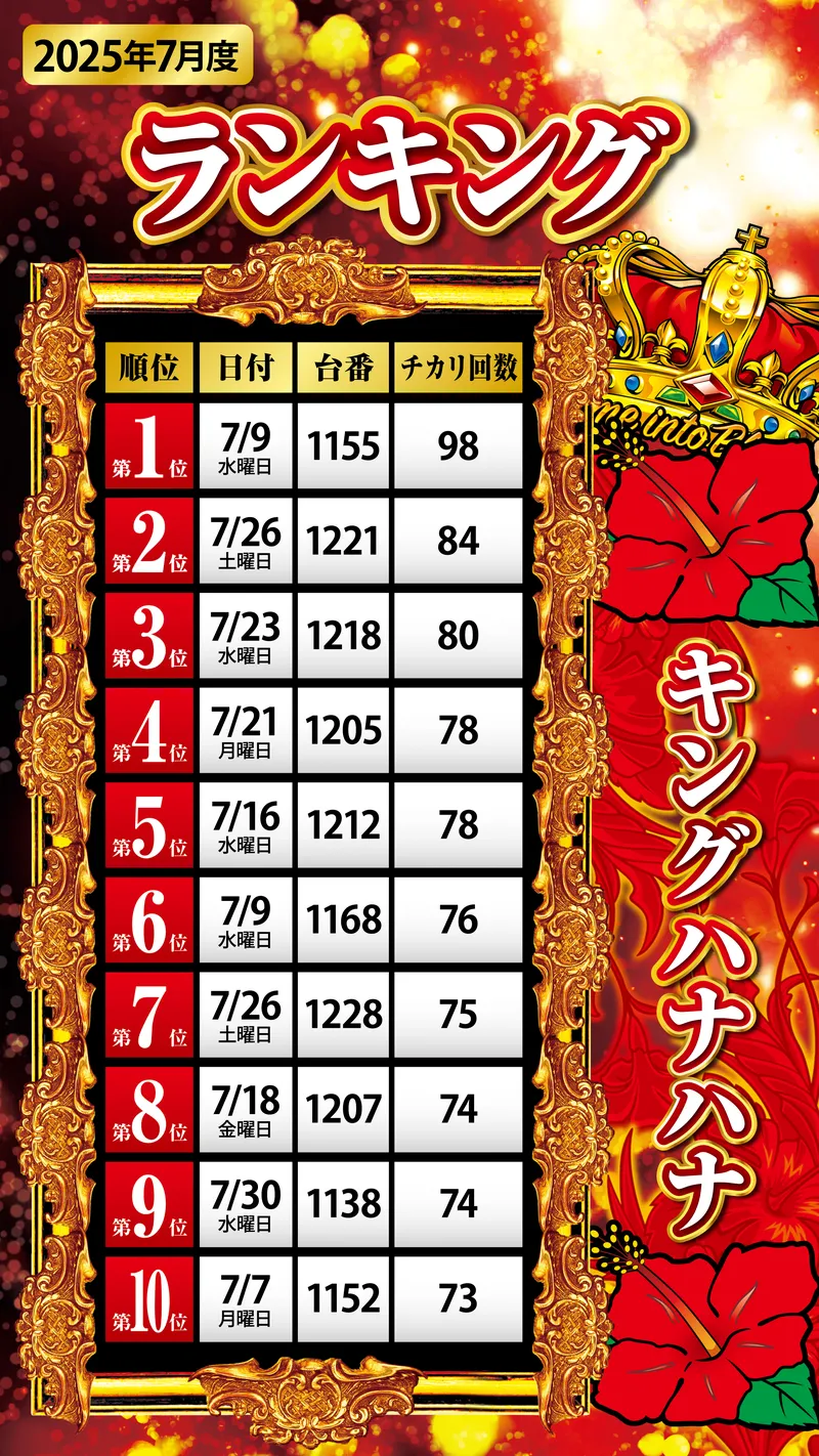ハナハナ7月