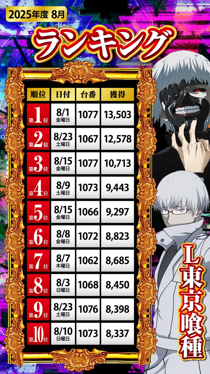 L東京喰種ランキング8月