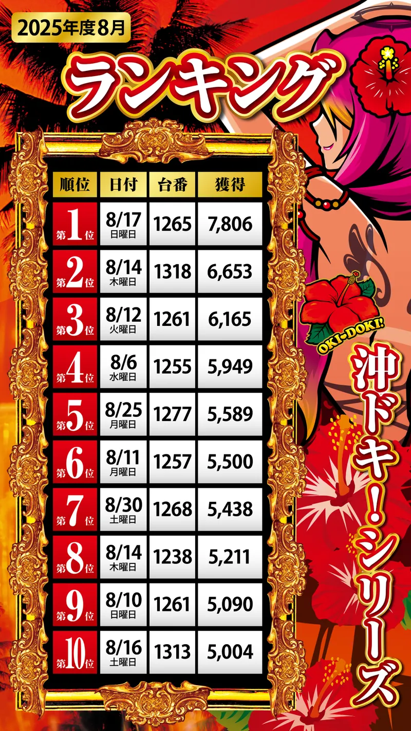 沖ドキ8月