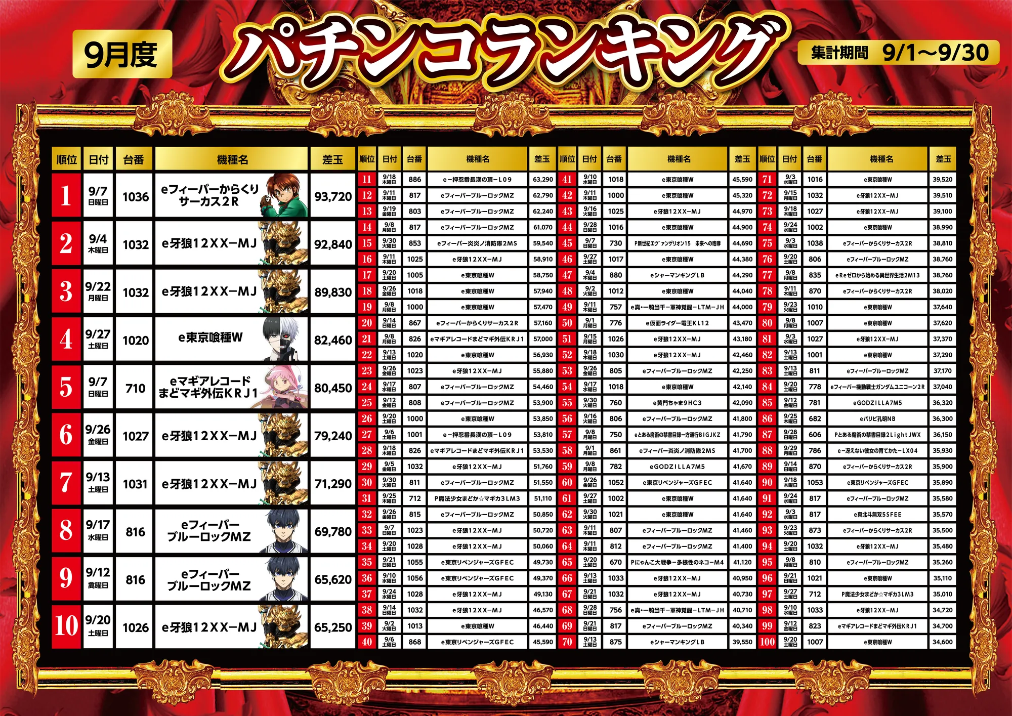 パチンコ9月