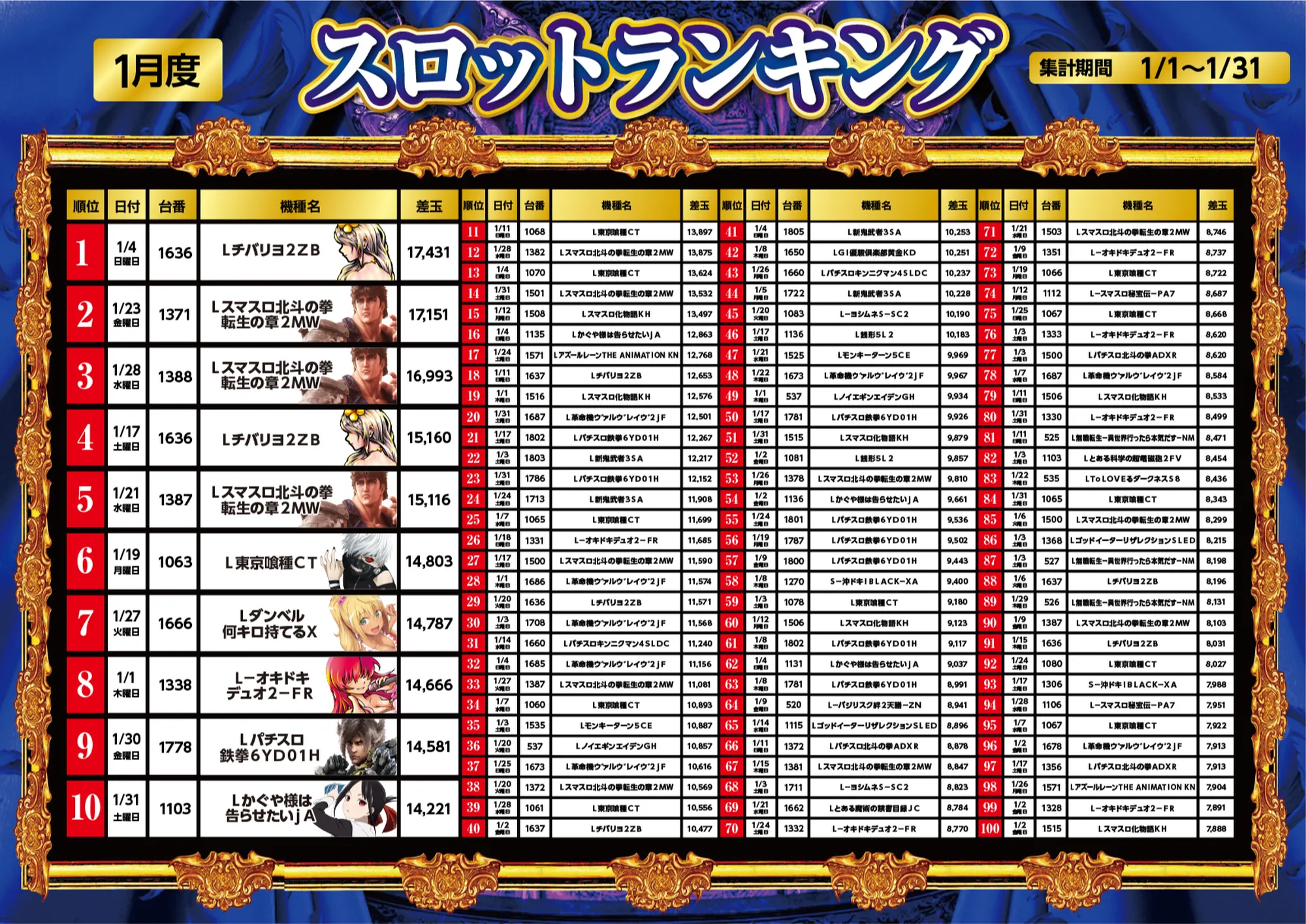 スロット１月ランキング