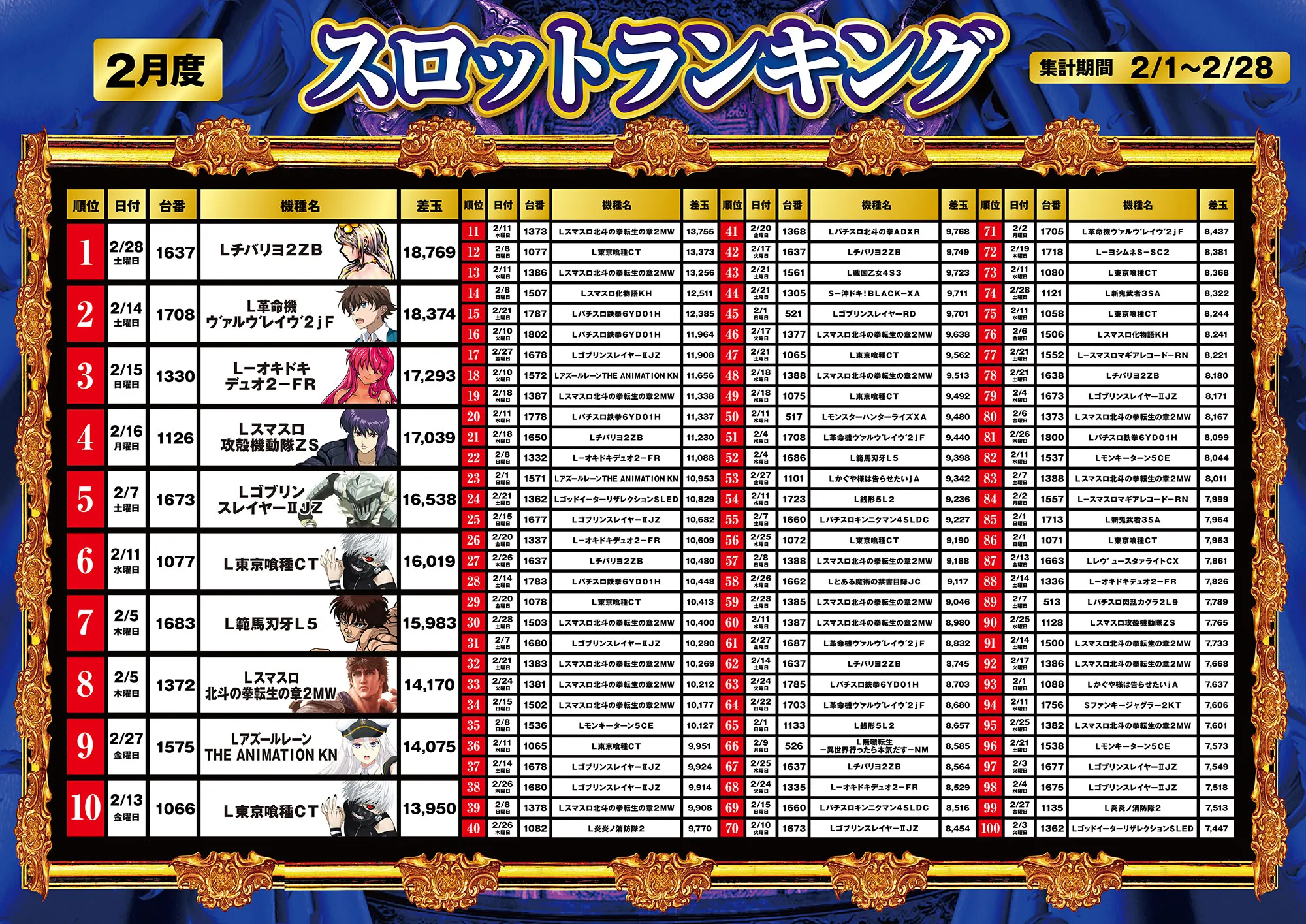 スロット2月ランキング