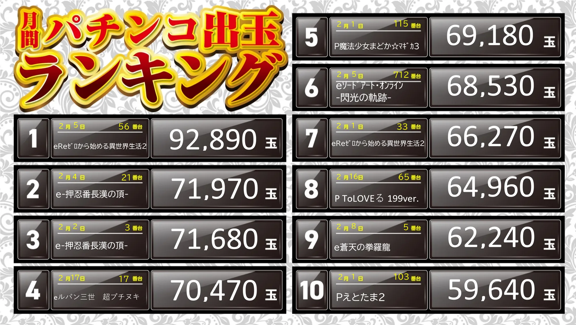 パチンコランキング2月