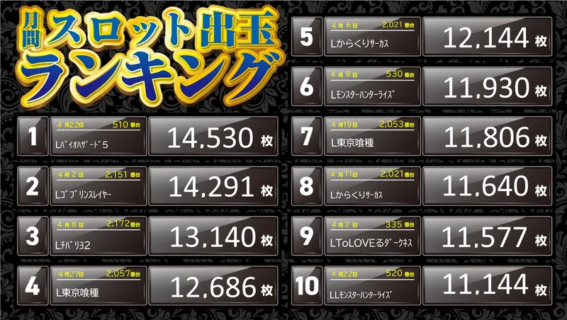 スロットランキング4月