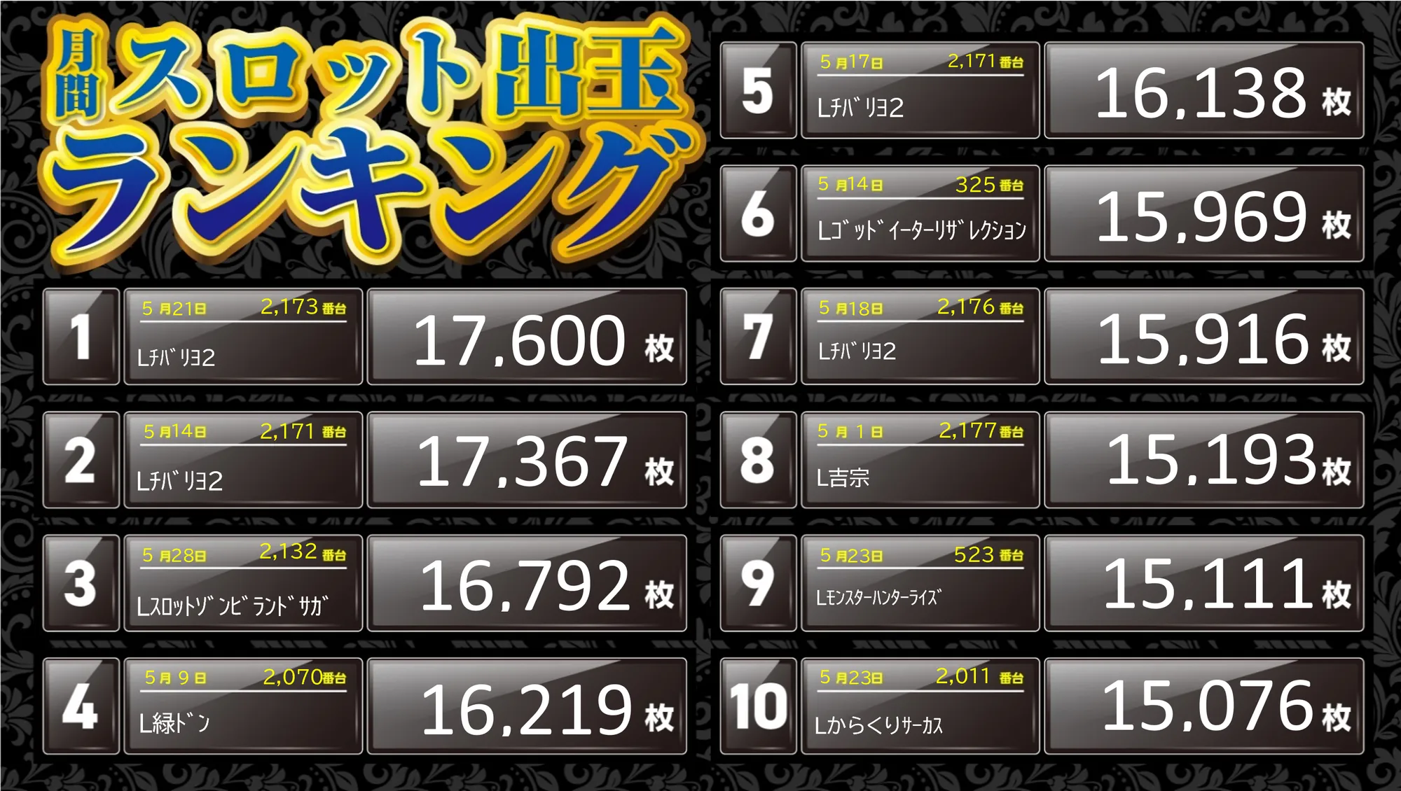 スロットランキング5月