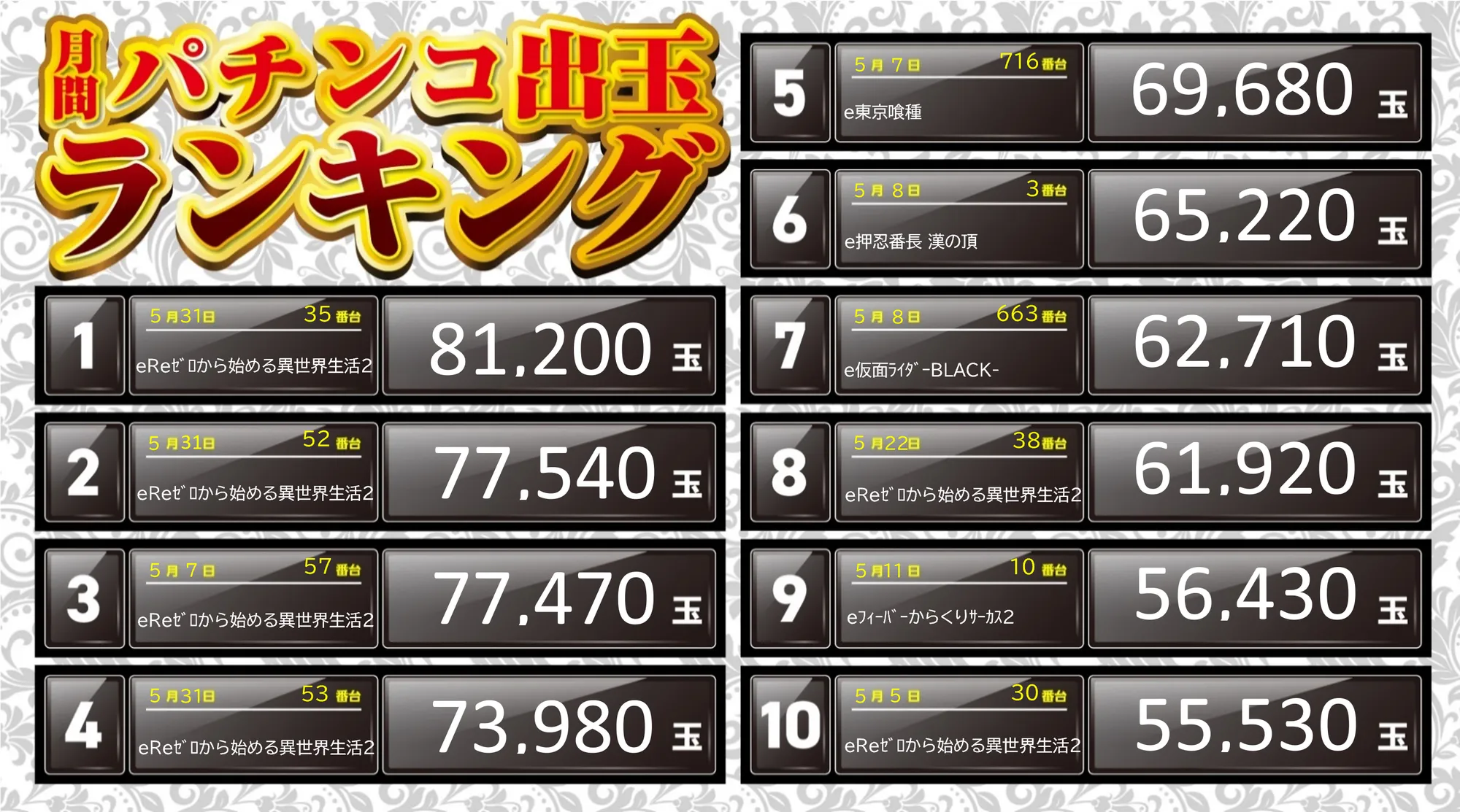パチンコランキング5月